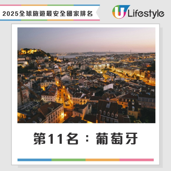 2025年旅遊最安全國家排名