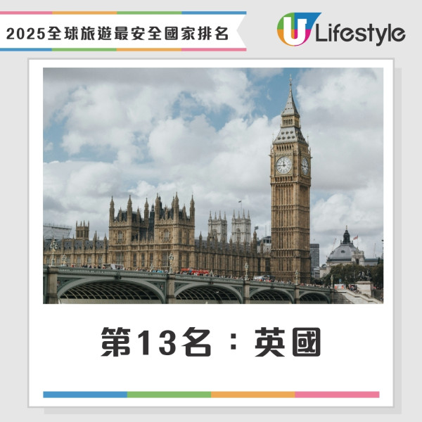 2025年旅遊最安全國家排名