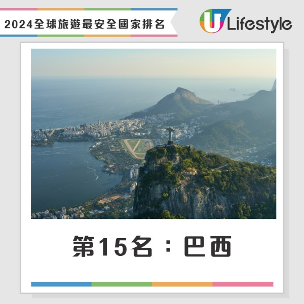 2024年全球旅遊最安全國家排名（綜合）