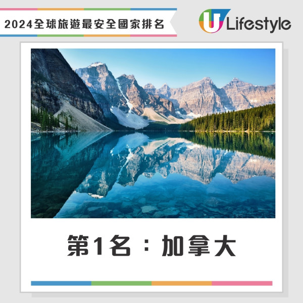 2024年全球旅遊最安全國家排名（綜合）