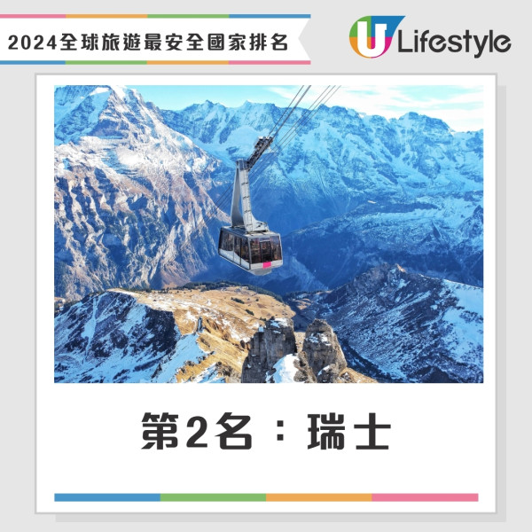 2024年全球旅遊最安全國家排名（綜合）