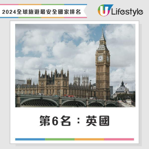2024年全球旅遊最安全國家排名（綜合）