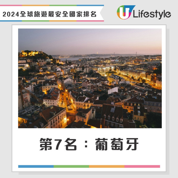 2024年全球旅遊最安全國家排名（綜合）