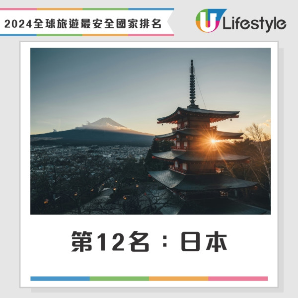 2024年全球旅遊最安全國家排名（綜合）