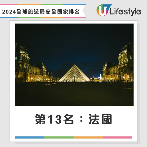 2024年全球旅遊最安全國家排名（綜合）