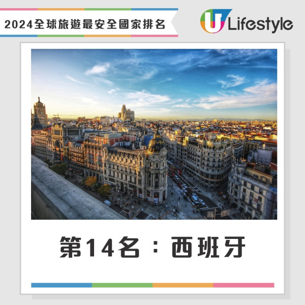 2024年全球旅遊最安全國家排名（綜合）