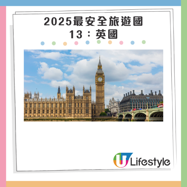 美國雜誌列2025年全球15大不宜旅遊地點！3大港人出遊熱點在榜 