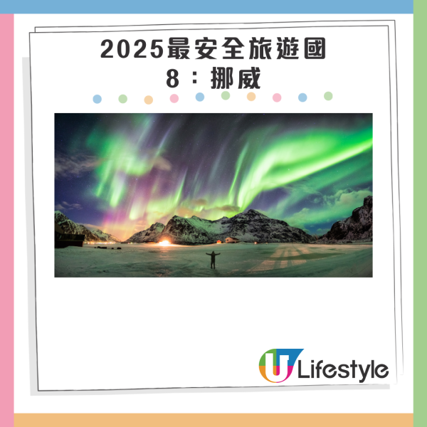 美國雜誌列2025年全球15大不宜旅遊地點！3大港人出遊熱點在榜 