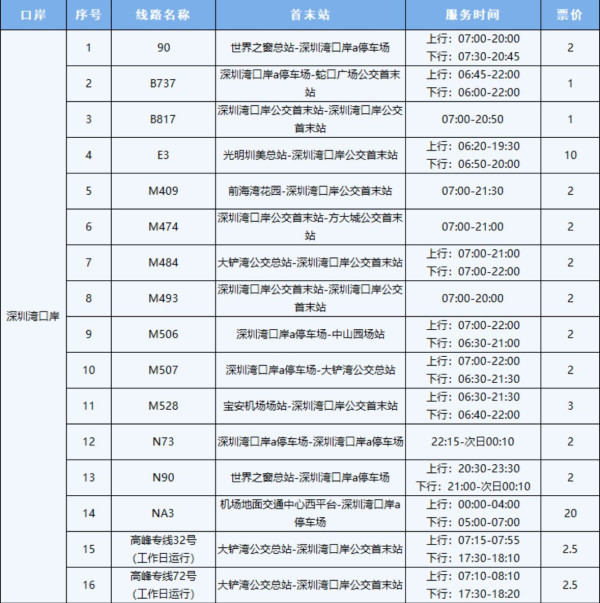 深圳灣口岸巴士路線（圖片來源：深圳巴士集團微信公眾號）