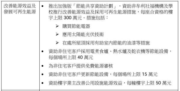 兩電加價｜中電港燈淨電價加幅少於1%！3人家庭每月畀多呢個數...