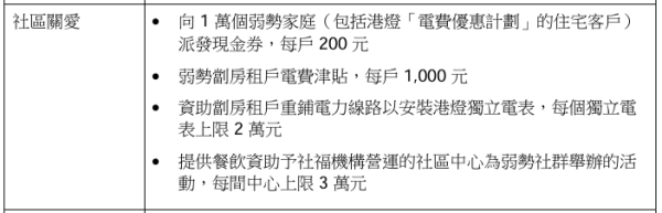 兩電加價｜中電港燈淨電價加幅少於1%！3人家庭每月畀多呢個數...