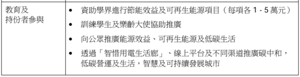 兩電加價｜中電港燈淨電價加幅少於1%！3人家庭每月畀多呢個數...