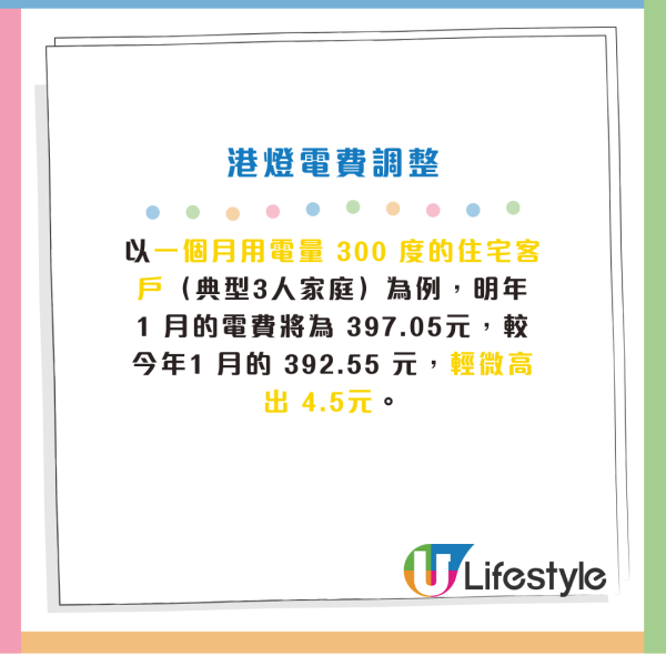 港燈 2025年電費 上調0.9%