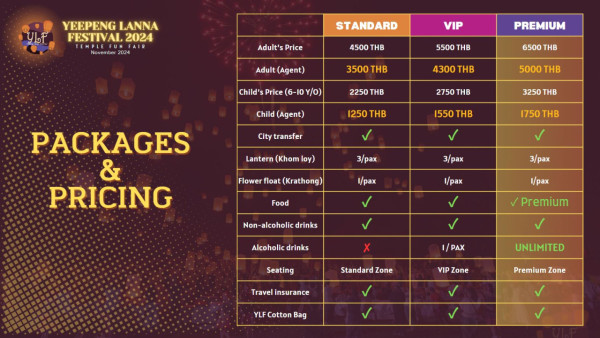 泰國水燈節｜11月必去清邁天燈節  日期／門票／交通／包車接送 