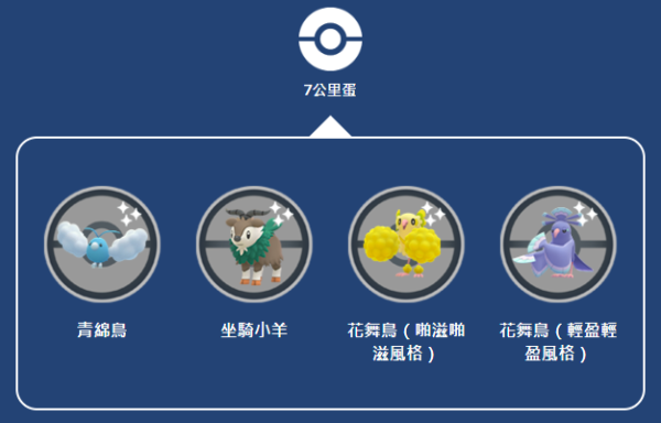 在活動期間解鎖孵蛋，更可獲公里數減半獎勵。（圖片來源︰pokemongolive.com）