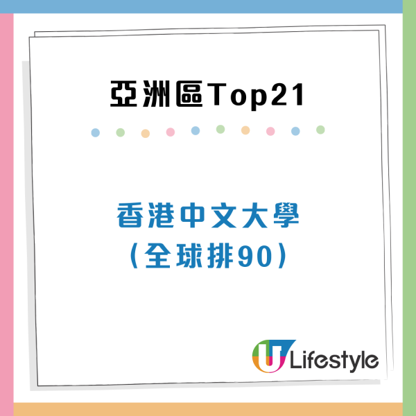 全球大學畢業生就業能力排名出爐 香港3所大學入榜100強 名次居亞洲第5！