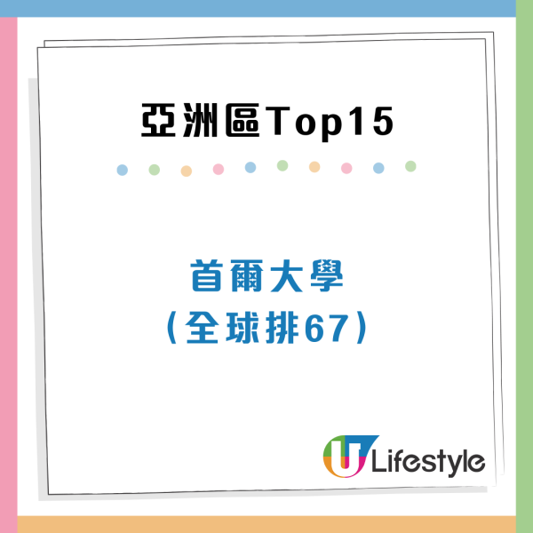 全球大學畢業生就業能力排名出爐 香港3所大學入榜100強 名次居亞洲第5！