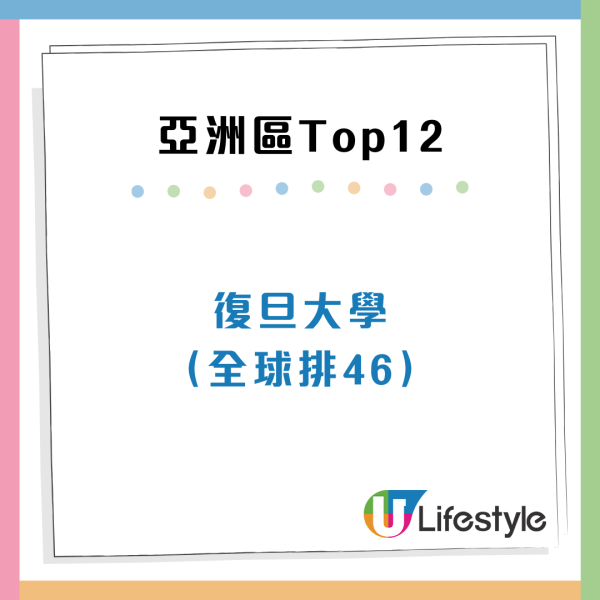 全球大學畢業生就業能力排名出爐 香港3所大學入榜100強 名次居亞洲第5！