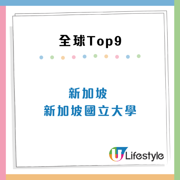 全球大學畢業生就業能力排名出爐 香港3所大學入榜100強 名次居亞洲第5！