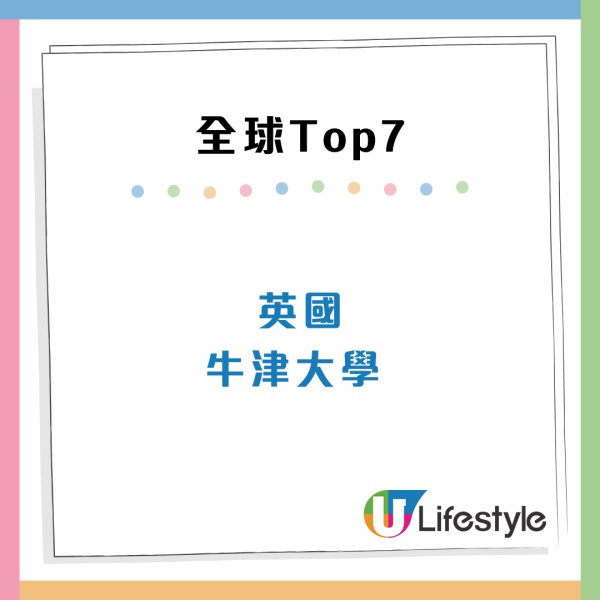 全球大學畢業生就業能力排名出爐 香港3所大學入榜100強 名次居亞洲第5！