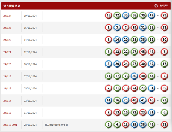 【六合彩結果】11月19日六合彩頭獎攪珠結果即時查詢 今期中獎號碼+下期攪珠日+近20期六合彩結果