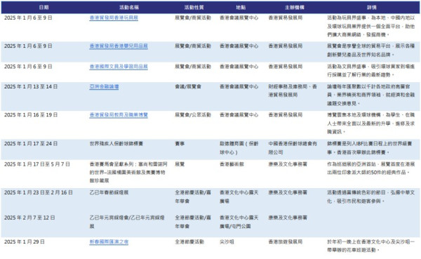 香港盛事年表（2025 上半年）（圖片來源︰香港特別行政區政府新聞公報）