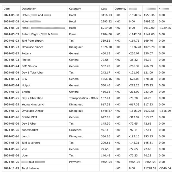 港女遊日睇穿男友真面目分手 力數前度三宗罪 網民：飛咗對你好 