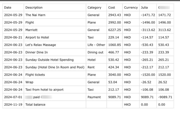 港女遊日睇穿男友真面目分手 力數前度三宗罪 網民：飛咗對你好 