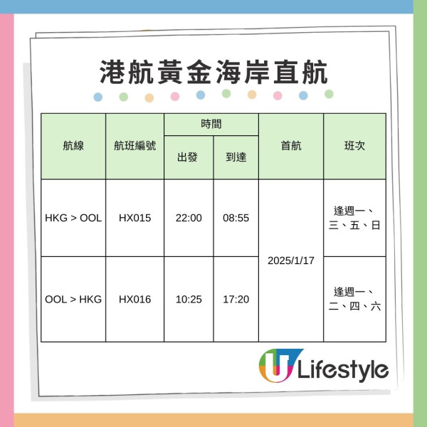 香港航空升艙優惠買1送1！重開黃金海岸/溫哥華直航 來回連稅六千起！