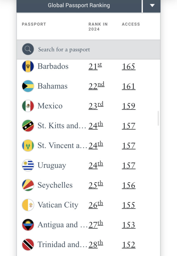 亨利護照指數排行榜(圖片來源:henleyglobal) 亨利護照指數排行榜(圖片來源:henleyglobal)