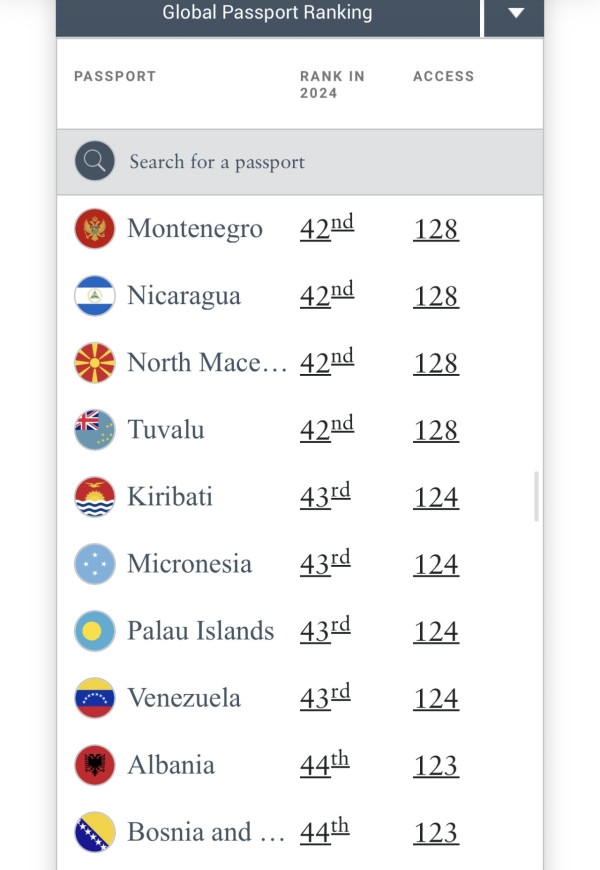 亨利護照指數排行榜(圖片來源:henleyglobal) 亨利護照指數排行榜(圖片來源:henleyglobal)