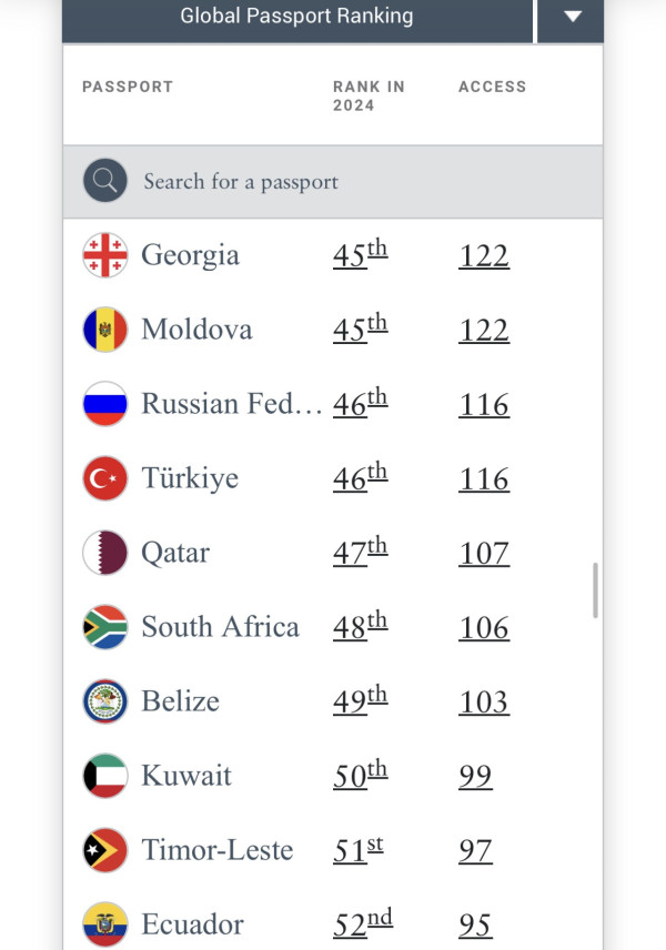 亨利護照指數排行榜(圖片來源:henleyglobal) 亨利護照指數排行榜(圖片來源:henleyglobal)
