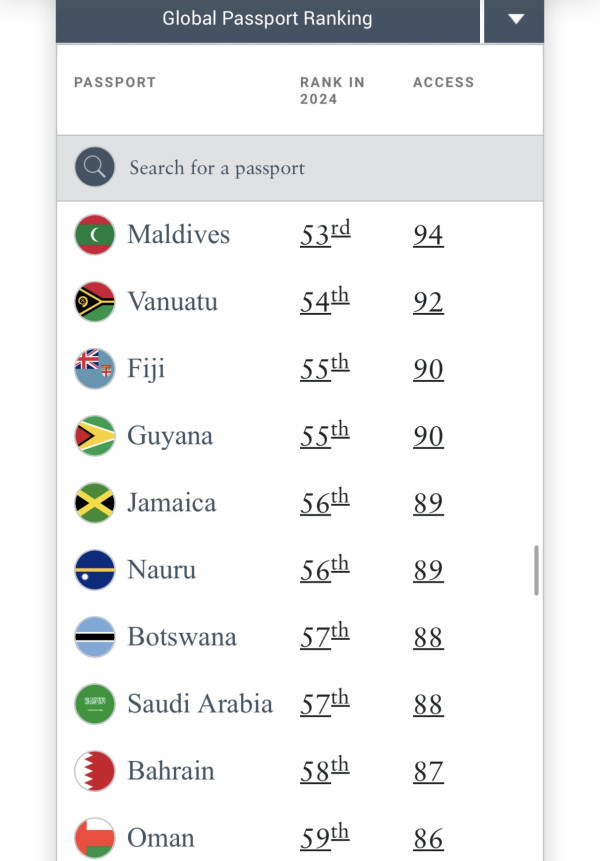 亨利護照指數排行榜(圖片來源:henleyglobal) 亨利護照指數排行榜(圖片來源:henleyglobal)