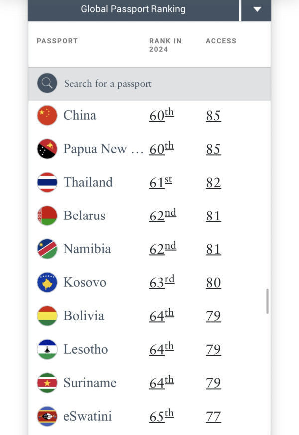 亨利護照指數排行榜(圖片來源:henleyglobal) 亨利護照指數排行榜(圖片來源:henleyglobal)