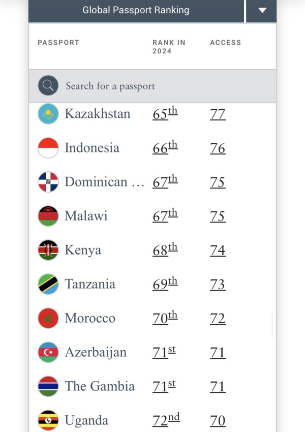 亨利護照指數排行榜(圖片來源:henleyglobal) 亨利護照指數排行榜(圖片來源:henleyglobal)