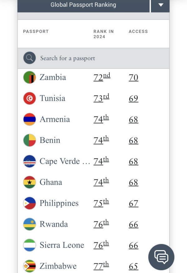 亨利護照指數排行榜(圖片來源:henleyglobal) 亨利護照指數排行榜(圖片來源:henleyglobal)