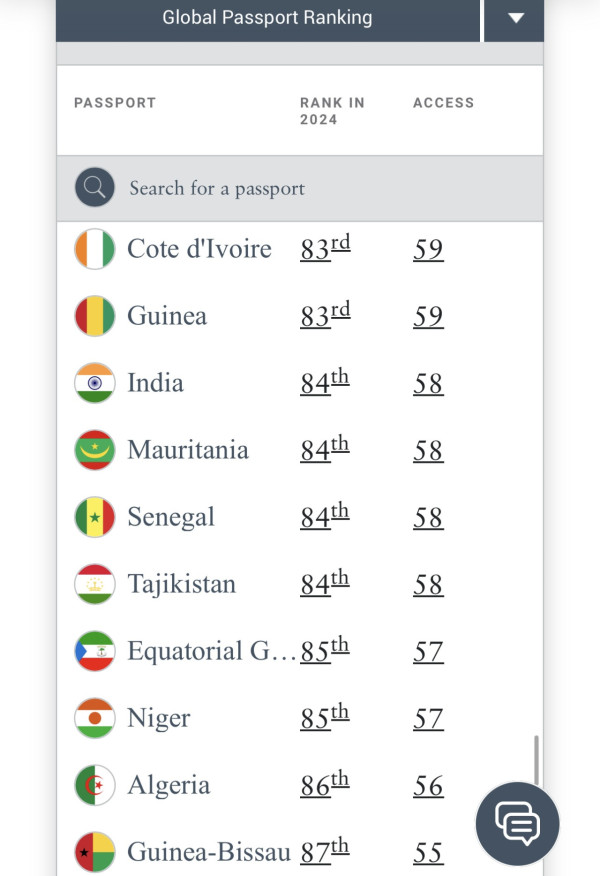 亨利護照指數排行榜(圖片來源:henleyglobal) 亨利護照指數排行榜(圖片來源:henleyglobal)