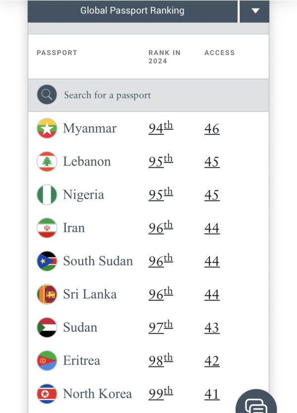 亨利護照指數排行榜(圖片來源:henleyglobal) 亨利護照指數排行榜(圖片來源:henleyglobal)