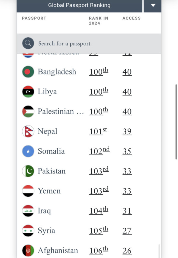 亨利護照指數排行榜(圖片來源:henleyglobal) 亨利護照指數排行榜(圖片來源:henleyglobal)