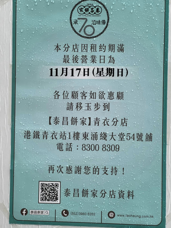 結業潮｜泰昌餅家九龍區分店全線結業！28間執剩6間 曾獲「全港最好食蛋撻」之稱！