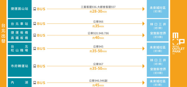 台北林口三井Outlet 第二館全新開幕 特色/商鋪/交通方法