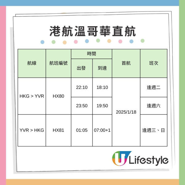 香港航空升艙優惠買1送1！重開黃金海岸/溫哥華直航 來回連稅六千起！