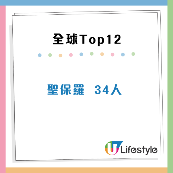 全球億萬富豪排行榜出爐！香港位列第二名 逾100人身家達10億美元