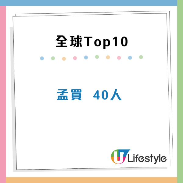 全球最多億萬富豪城市大公開！香港高鋸排行榜第二 過百人身家達10億美元 