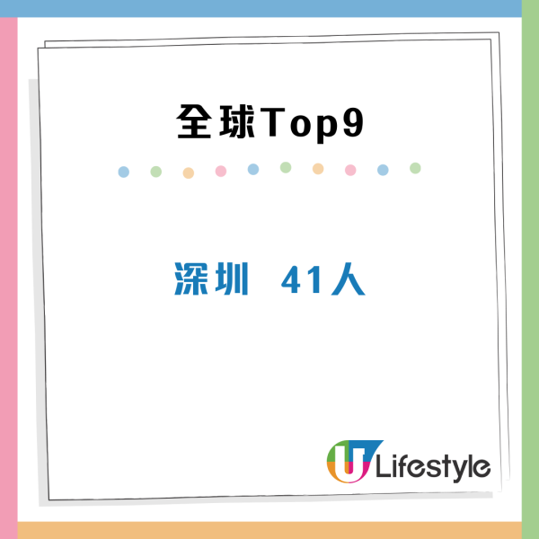 全球最多億萬富豪城市大公開！香港高鋸排行榜第二 過百人身家達10億美元 