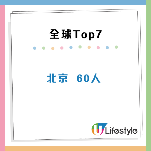 全球最多億萬富豪城市大公開！香港高鋸排行榜第二 過百人身家達10億美元 