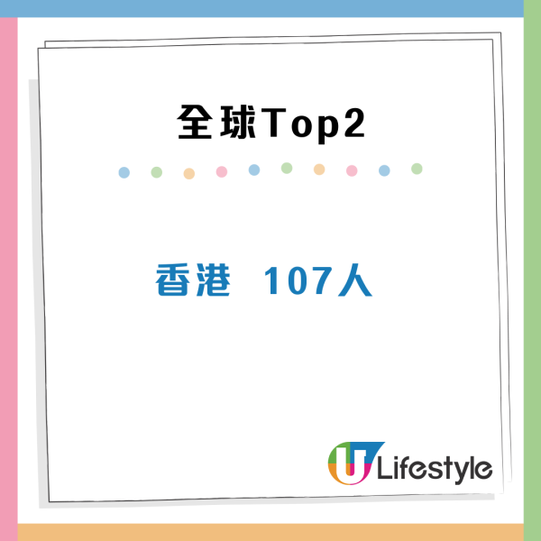 全球最多億萬富豪城市大公開！香港高鋸排行榜第二 過百人身家達10億美元 