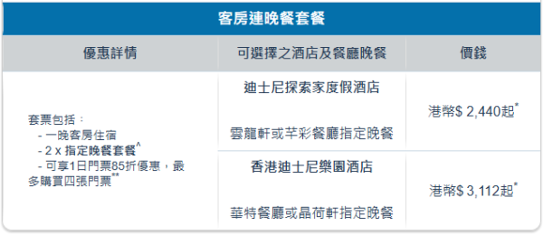 「奇妙浪漫遊」宅度假優惠