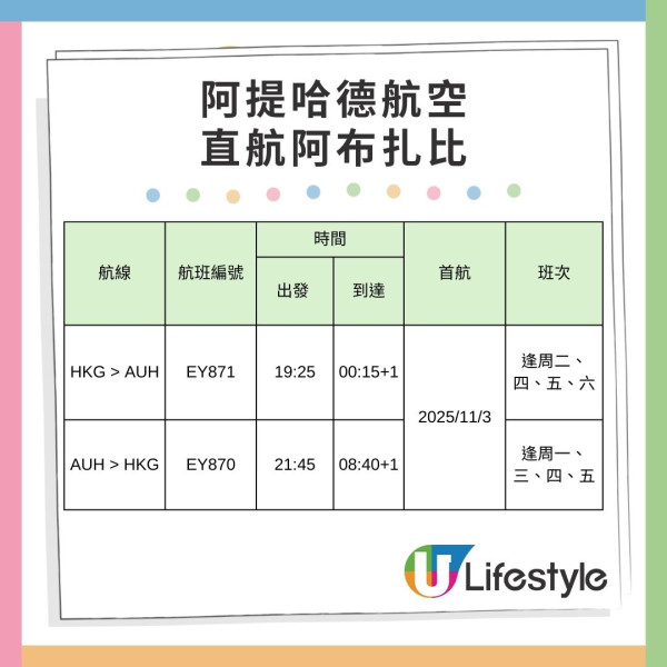 「中東三寶」阿提哈德航空明年11月重返香港!阿布札比直航來回連稅9千2起 包30kg行李