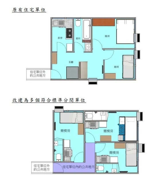 當局估計，約七成劏房單位業主可登記改建為簡樸房。（圖片來源︰立法會文件）